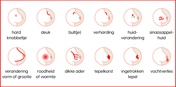 12 symptomen van borstkanker
