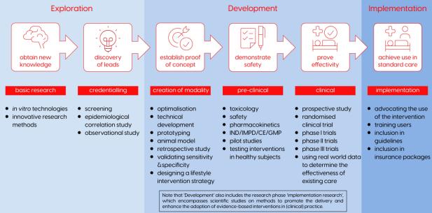 Toolkit - Research Phases