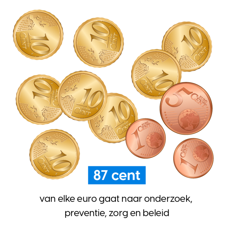 87 cent in munten