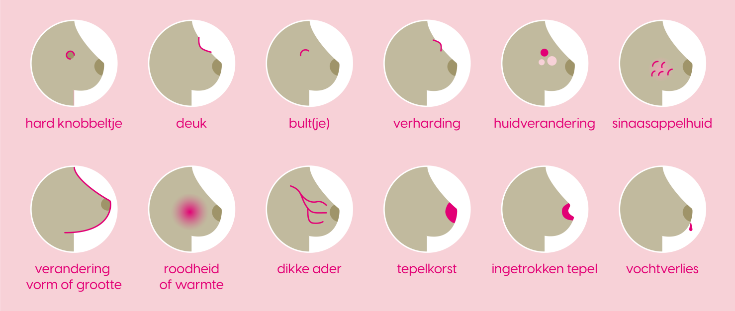 symptomen van borstkanker